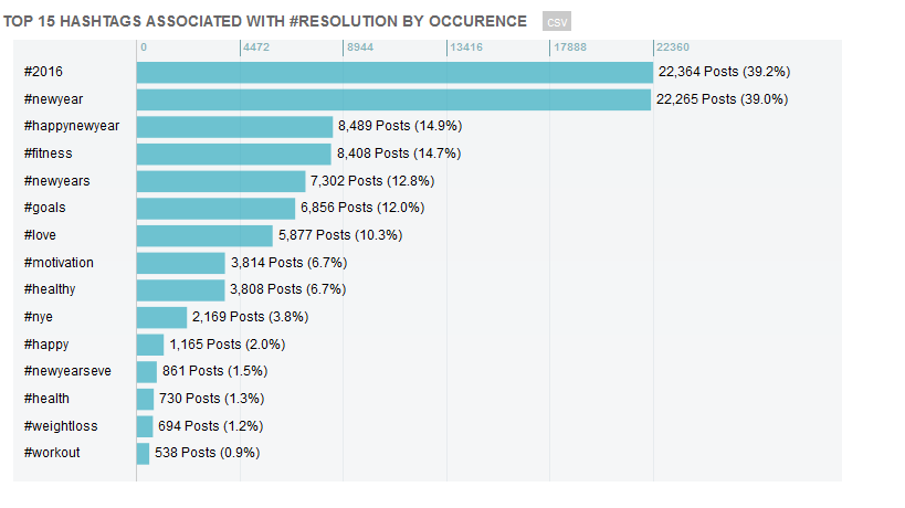 What's Your Resolution? - Captiv8 What's Your Resolution? - Captiv8 - 819 x 460 png 22kB