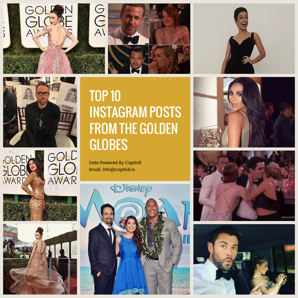 Instagram Analytics Golden Globes Top 10