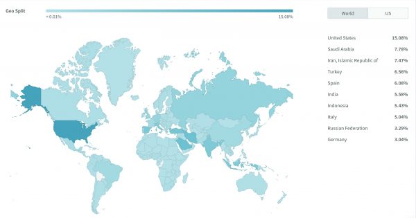 audience target audience captiv8 millennial influencer marketing