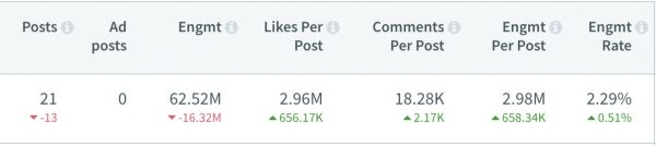 captiv8 audience insights influencer marketing