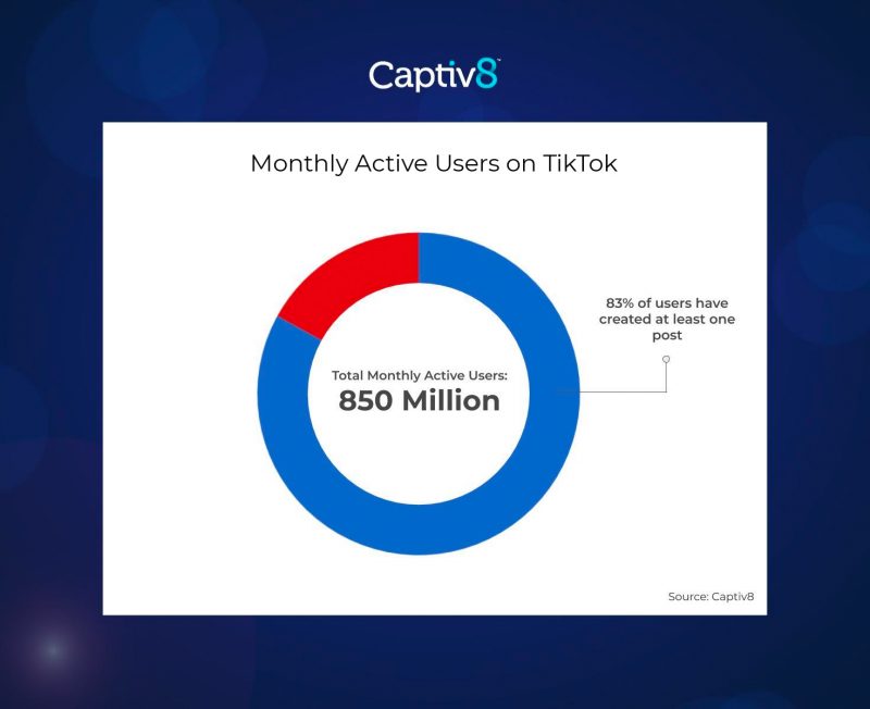 tiktok active users