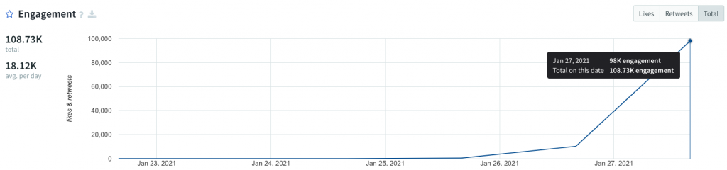 #Gamestonk Captiv8 Insights