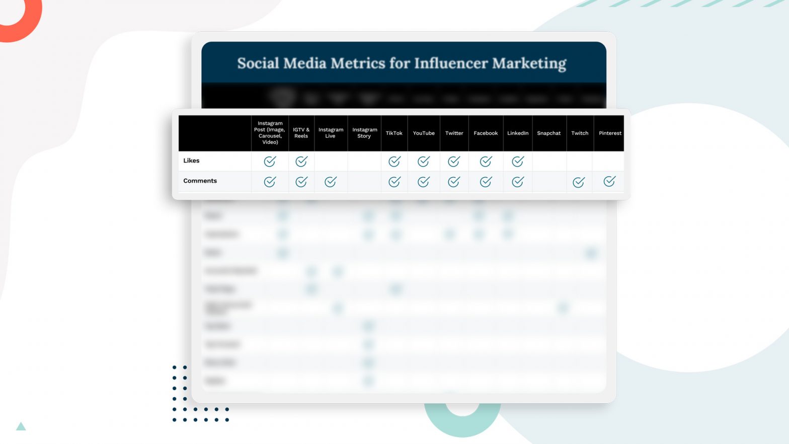 Social Media Metrics