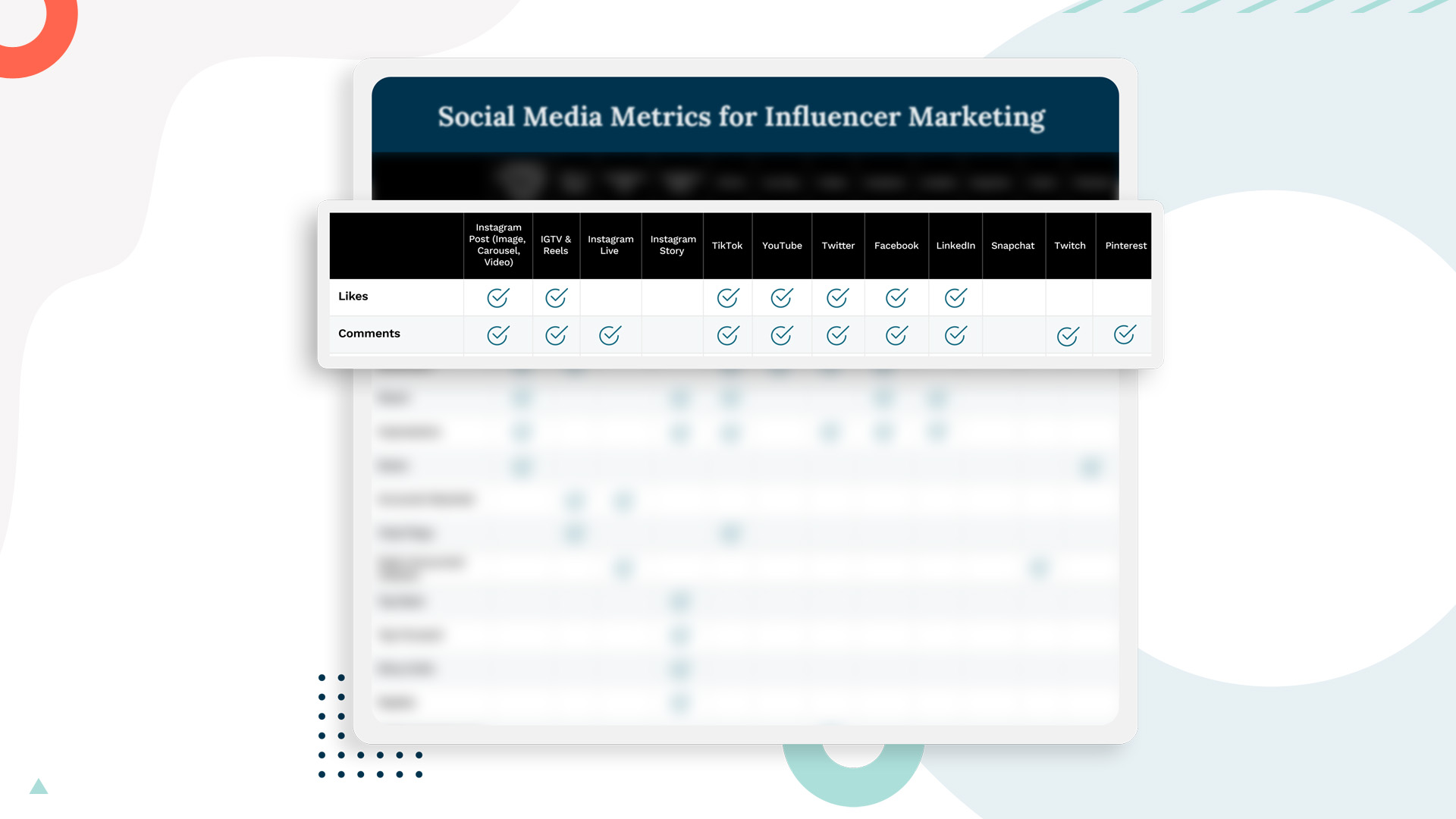 Social Media Metrics