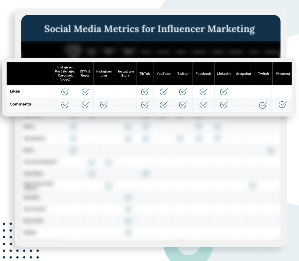 Metrics For Influencer Marketing - Captiv8