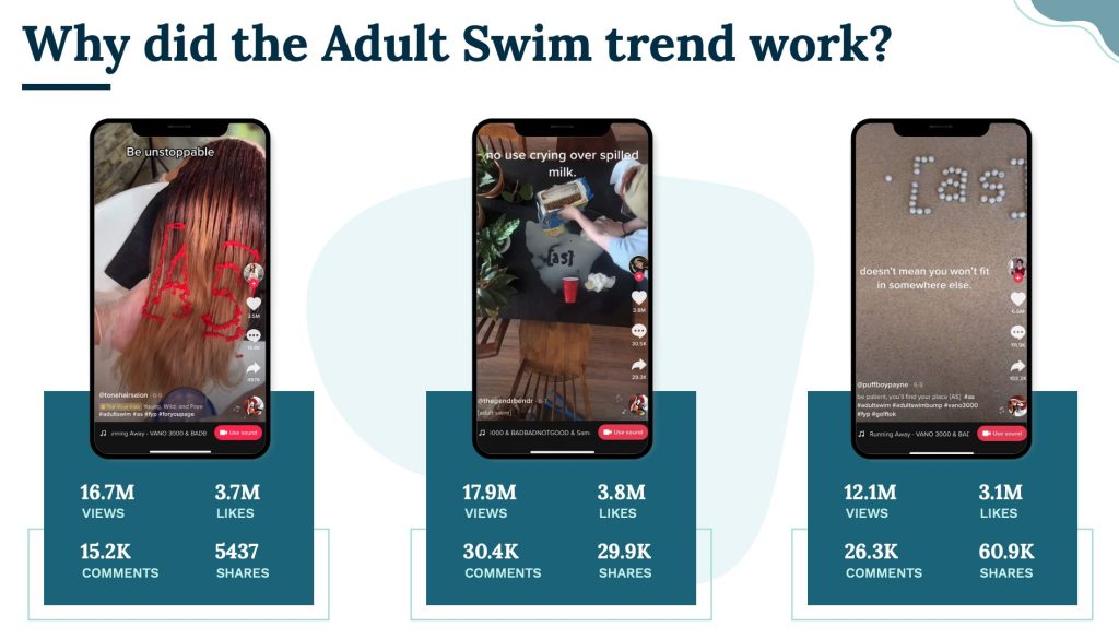 Adult swim trend