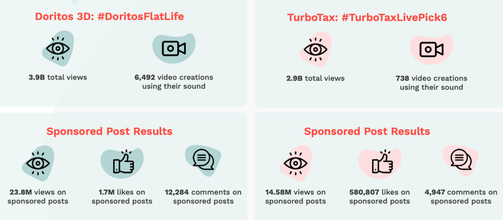 Super Bowl Ad Cost: Influencer Marketing vs. Television - Captiv8