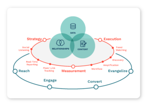 Captiv8 - End-to-End Influencer Marketing platform for data-driven ...