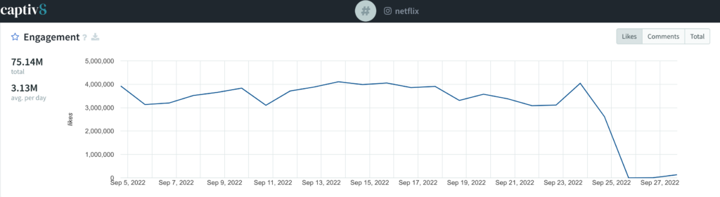 Netflix Social Media Engagement