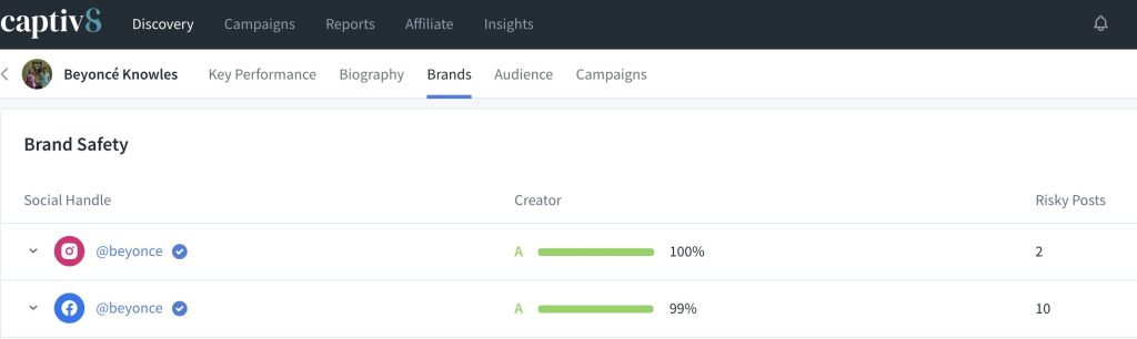 Analyzing Audience Engagement with Captiv8