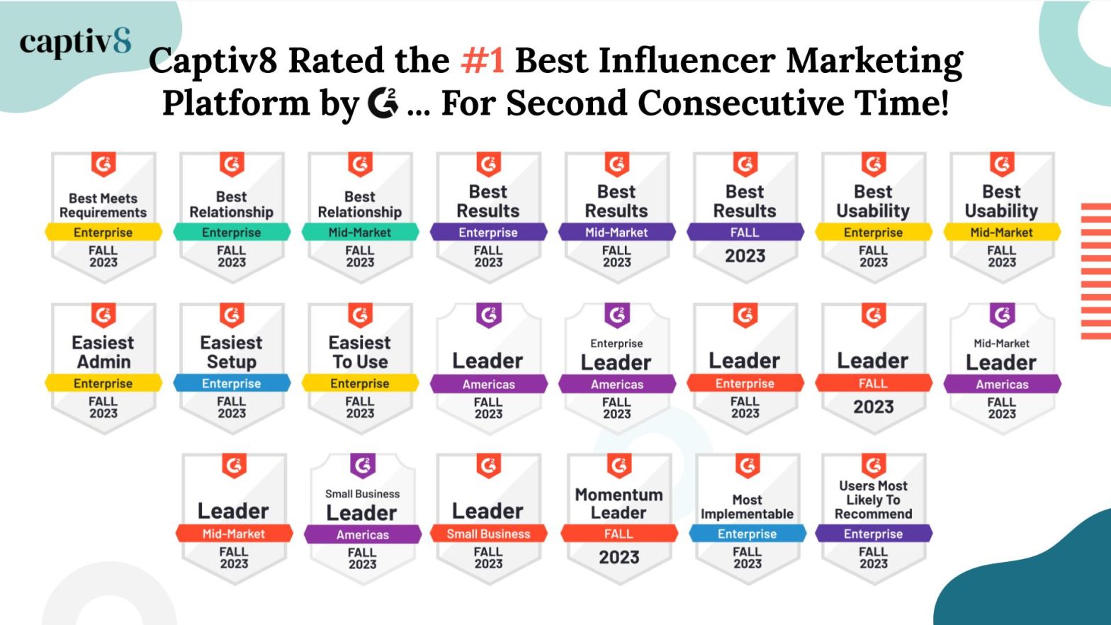 Captiv8 G2 Fall 2023 Rankings