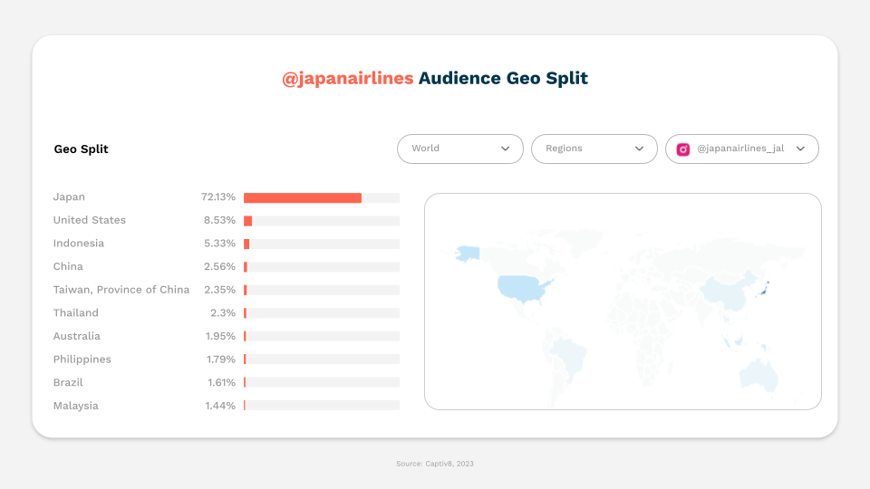 @japanairlines Audience Geo Split