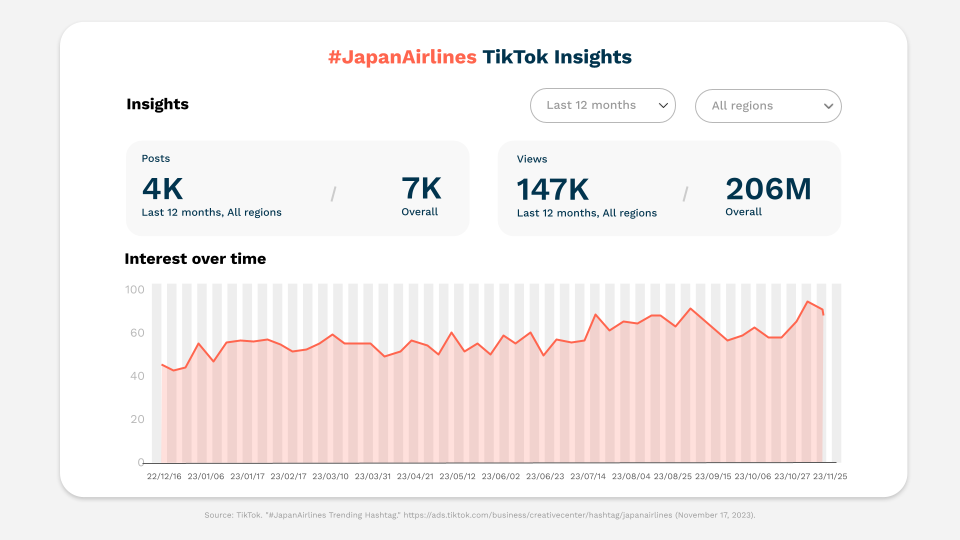 #JapanAirlines TikTok Insights