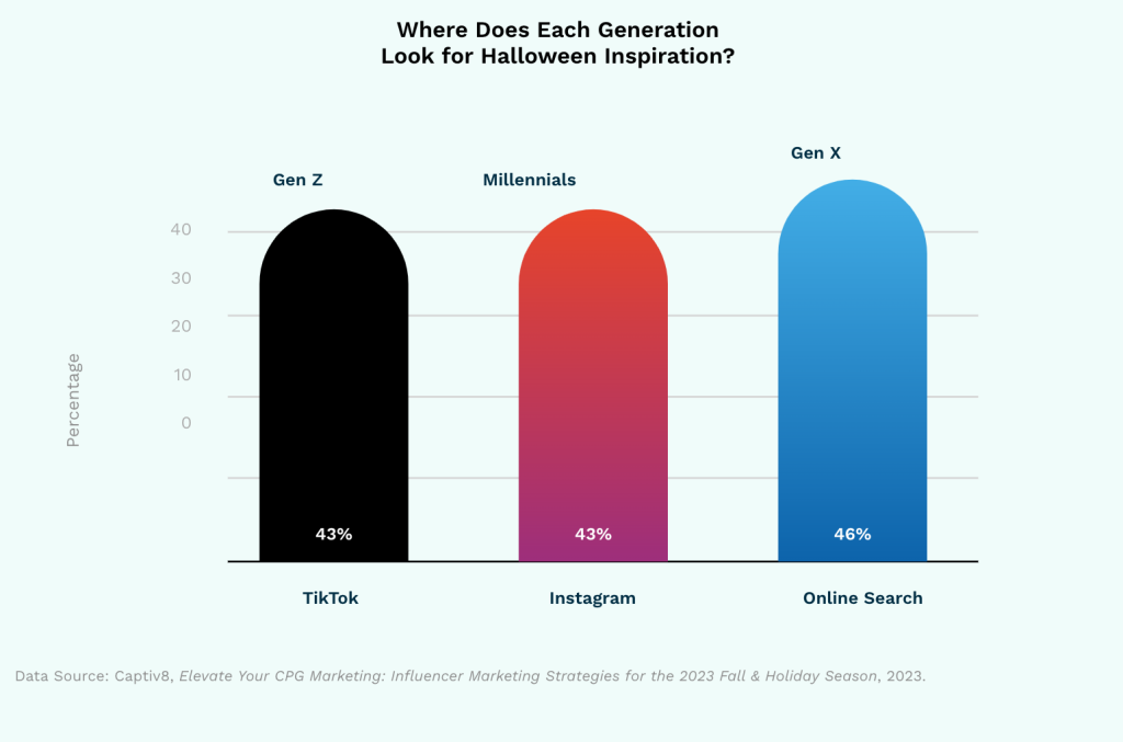 How to Reach Different Generations Online