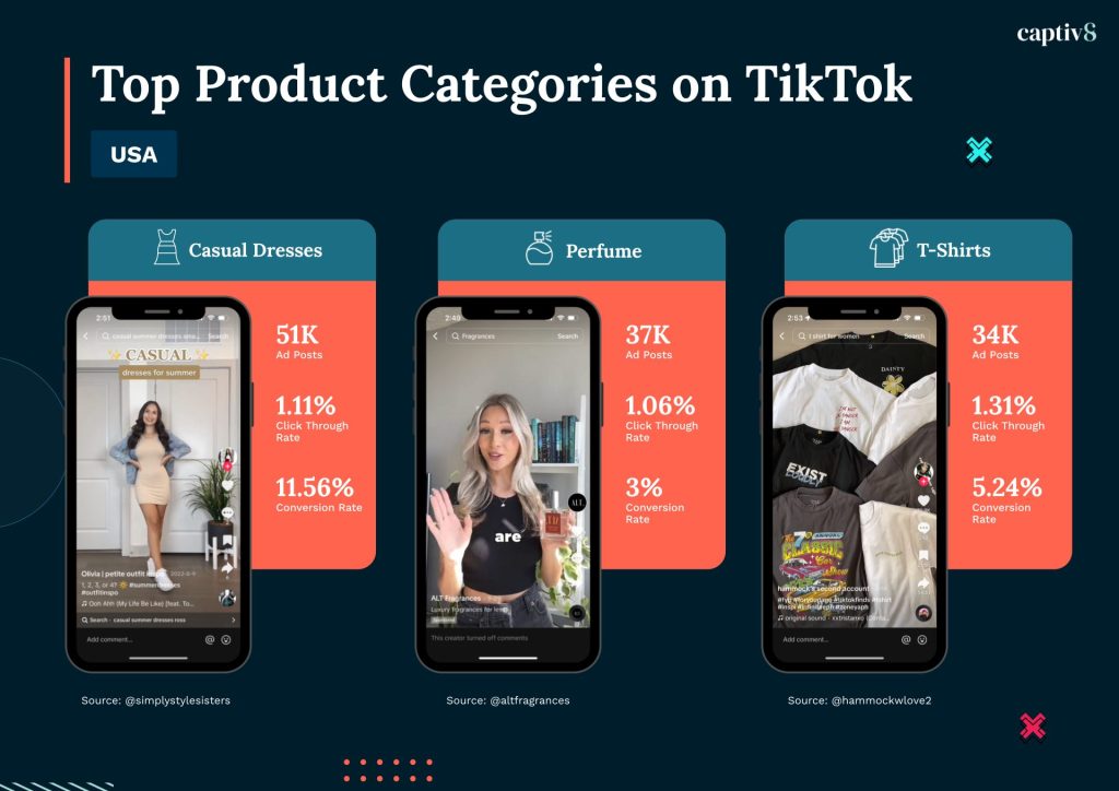 Top Product Categories on TikTok, 2023