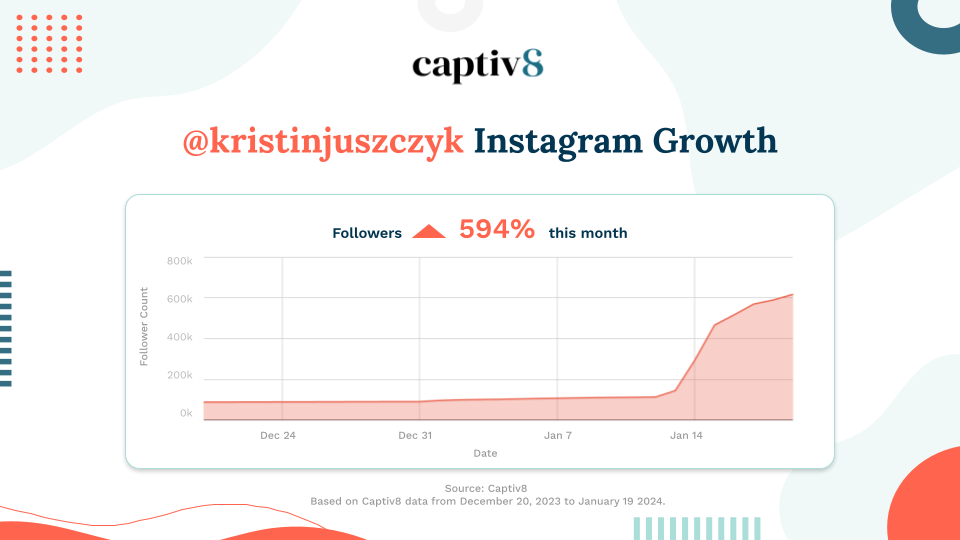 @kristinjuszczyk Instagram Growth