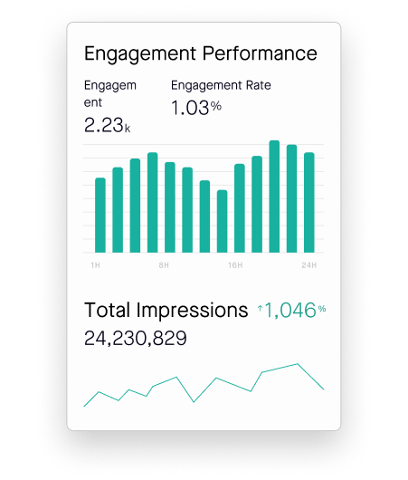 Know what moves the needle