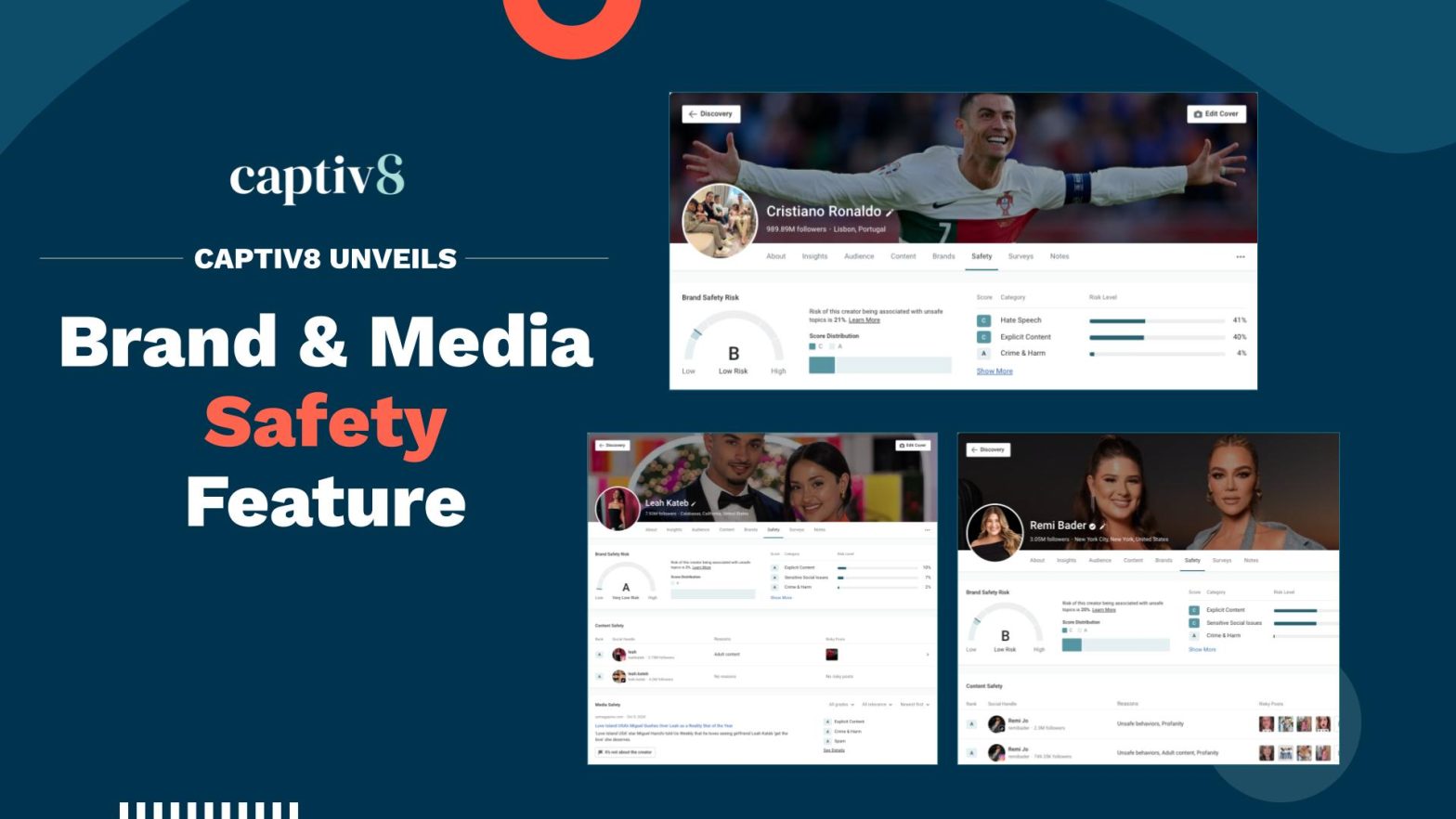 CAPTIV8 UNVEILS Brand & media Safety Featyre