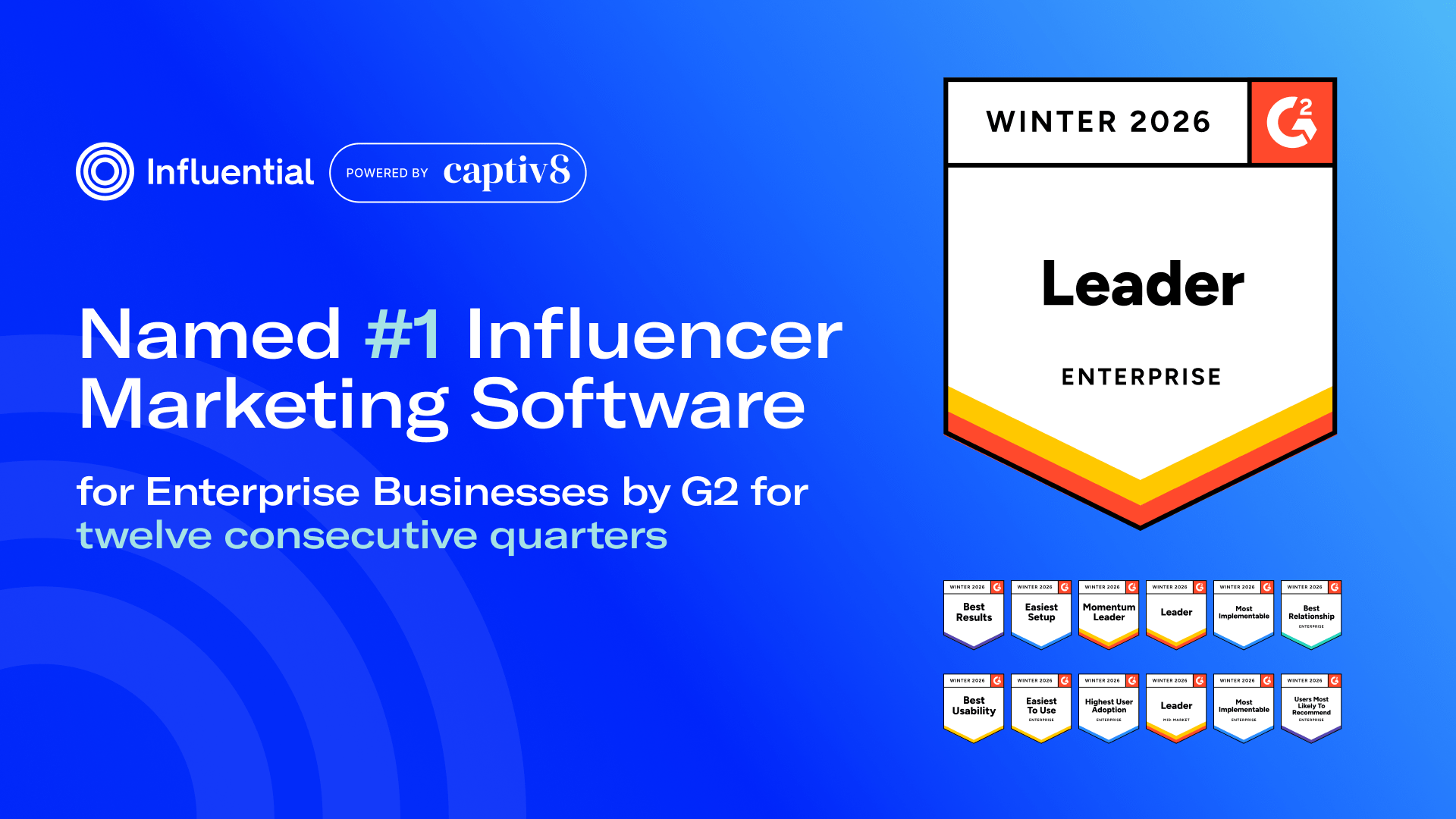 Influential Powered by Captiv8 Named #1 Enterprise Influencer Marketing Software for 12 Consecutive Quarters
